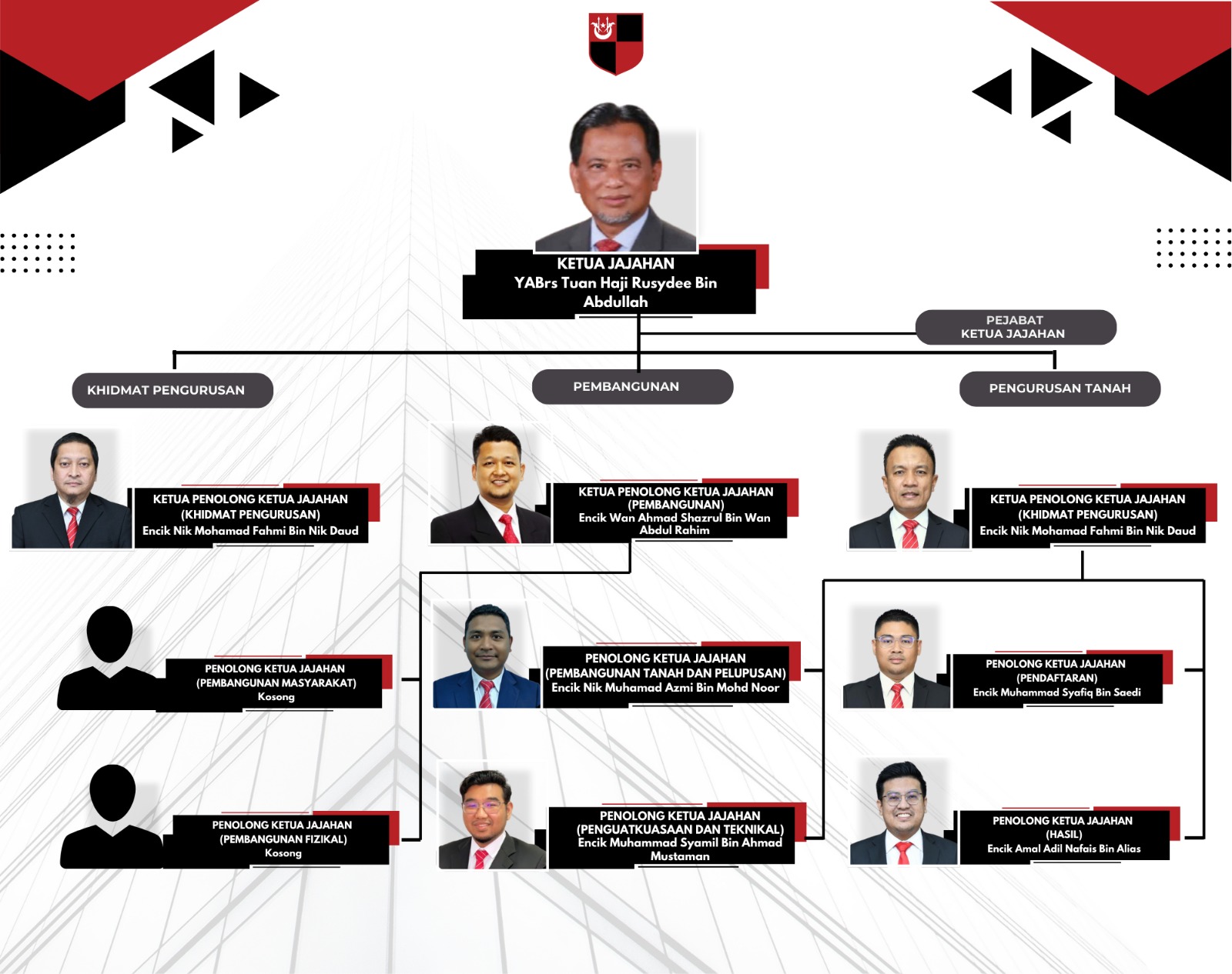 Carta Organisasi 2025