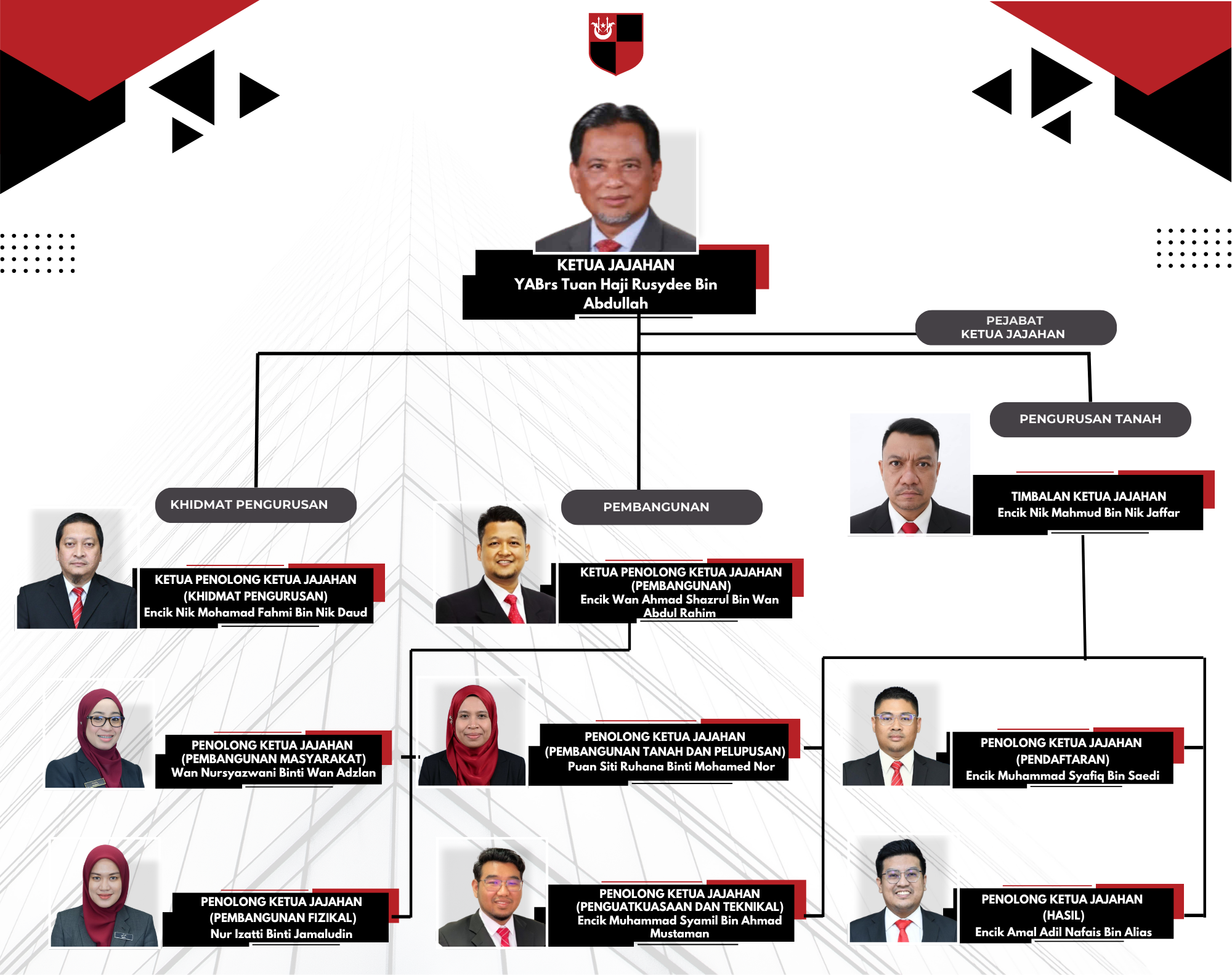Carta Organisasi 21 Julai 2026