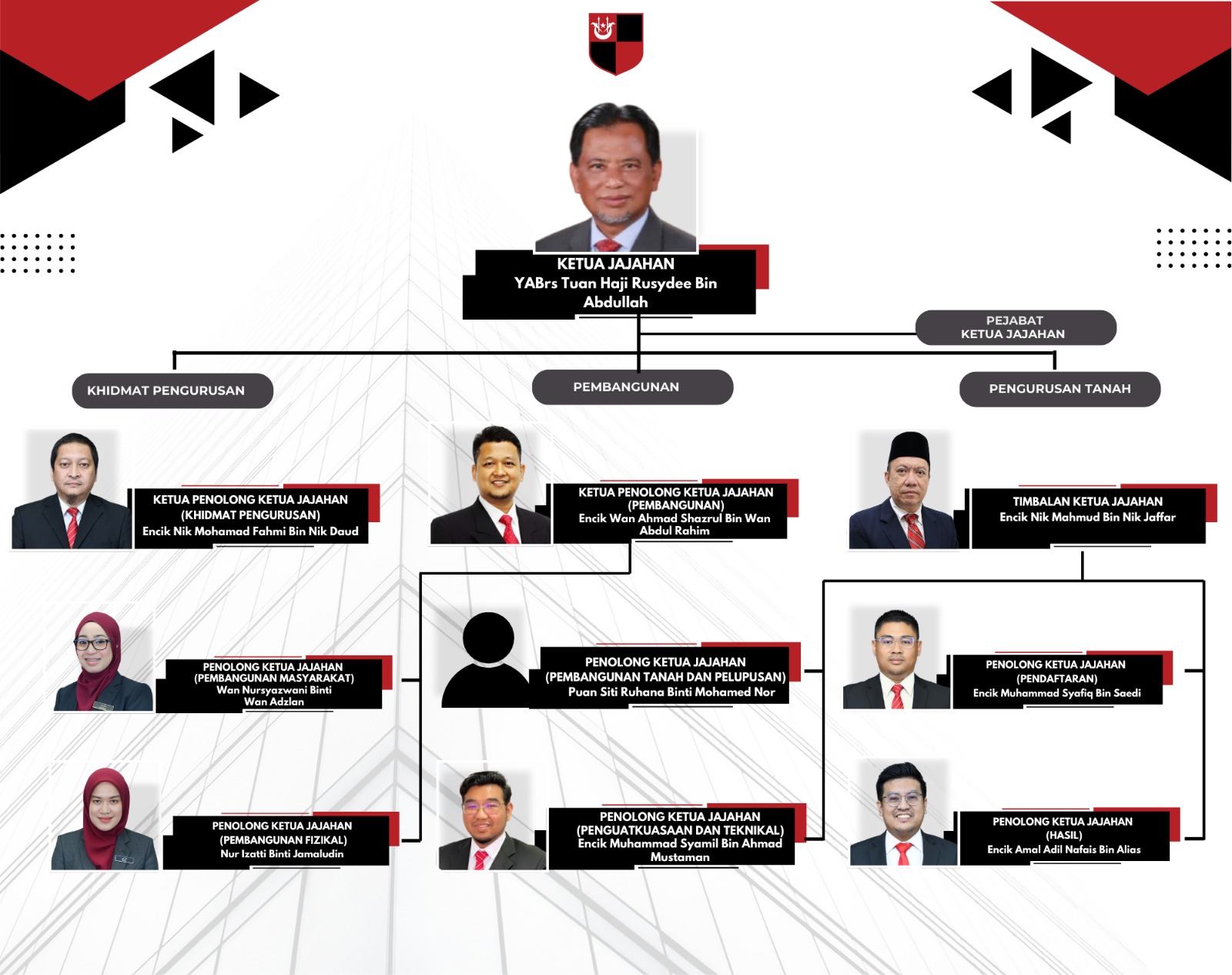 Carta Organisasi 2026