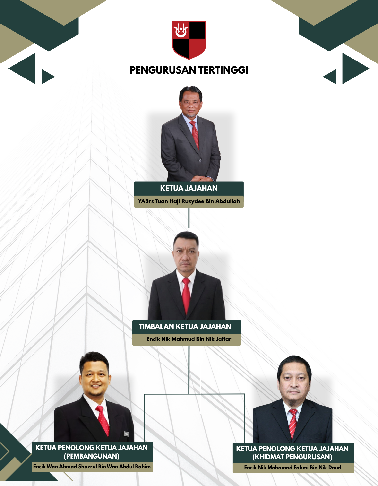 Carta Pengurusan Tertinggi 21 Julai 2026