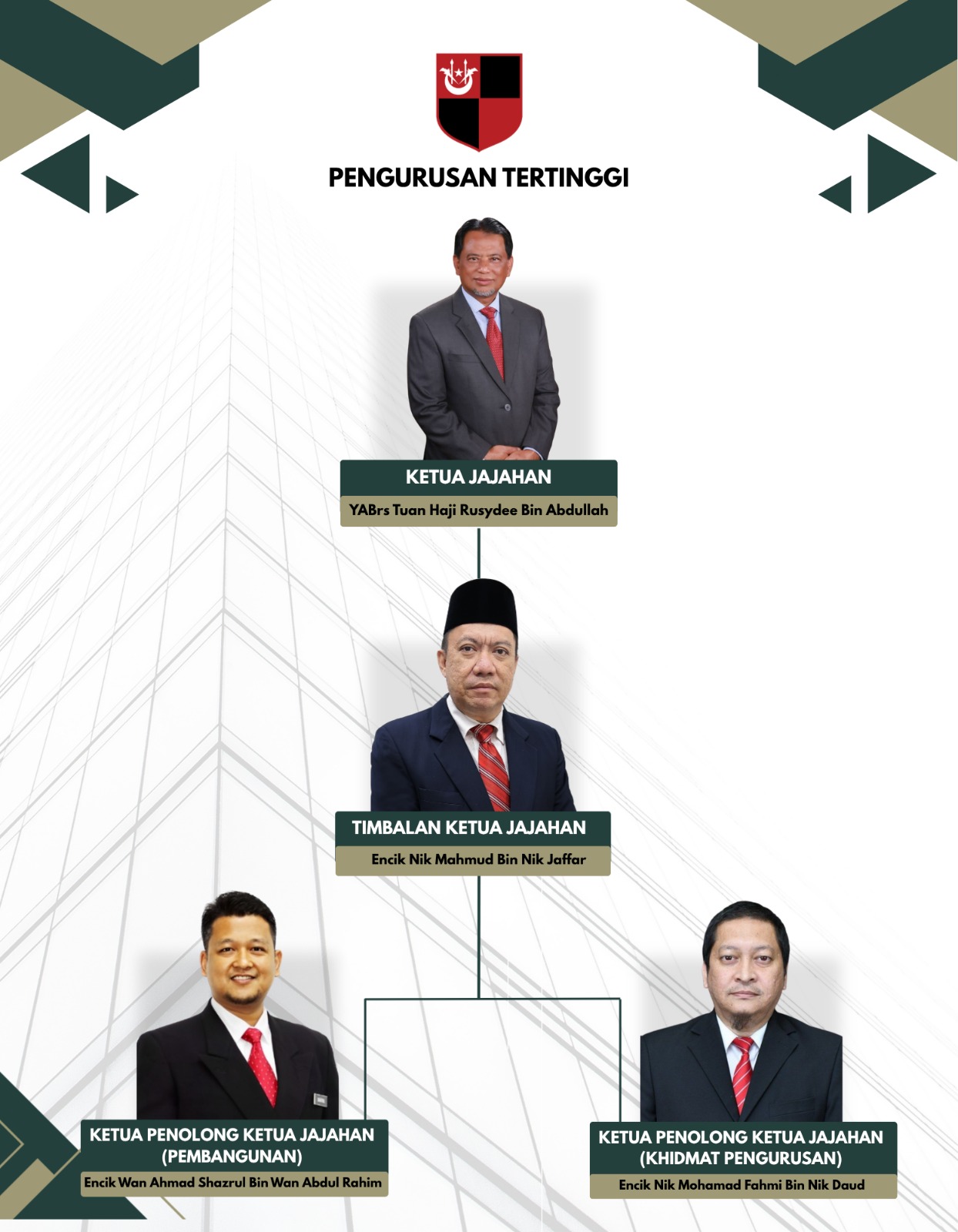 Carta Pengurusan Tertinggi Mei 2026